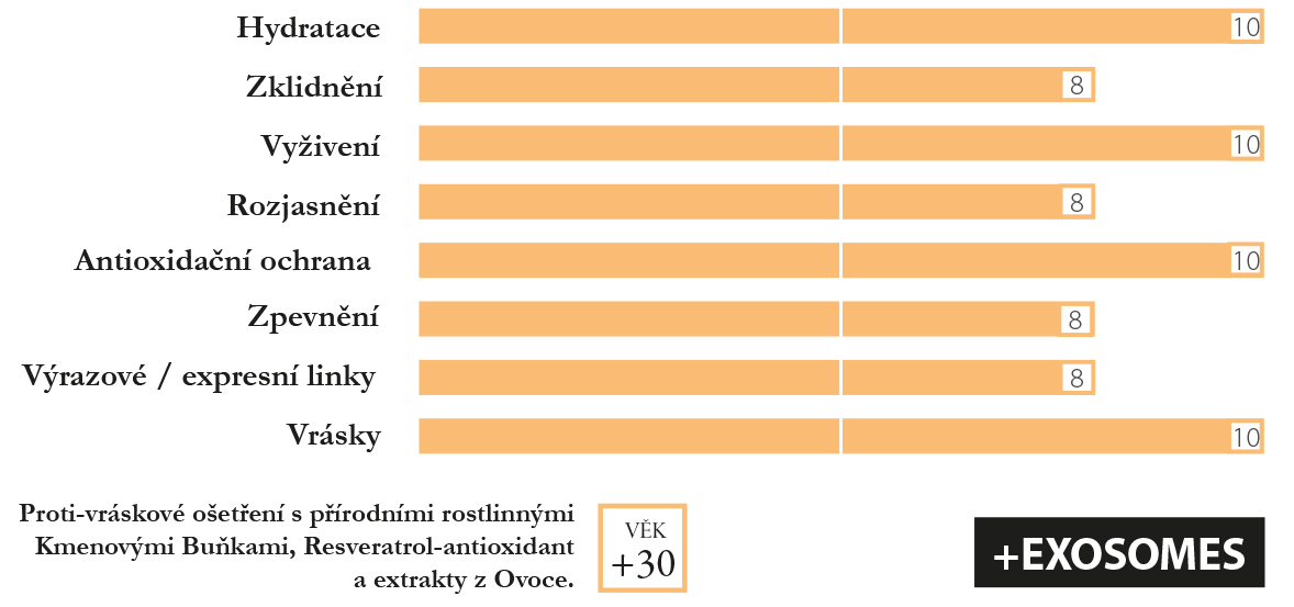 Charde-kmenove-bunky-vernostni-karticka-IG-3